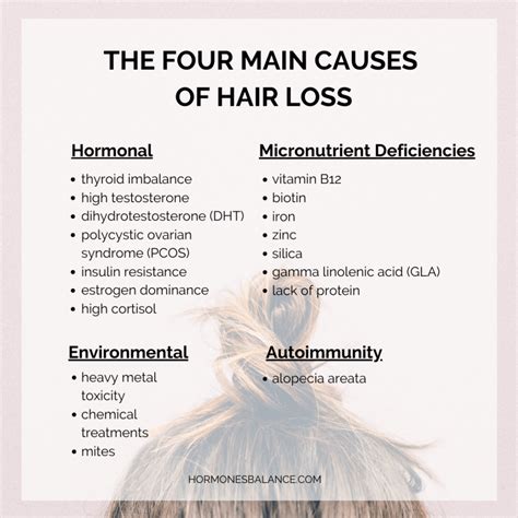 does dha cause hair loss.